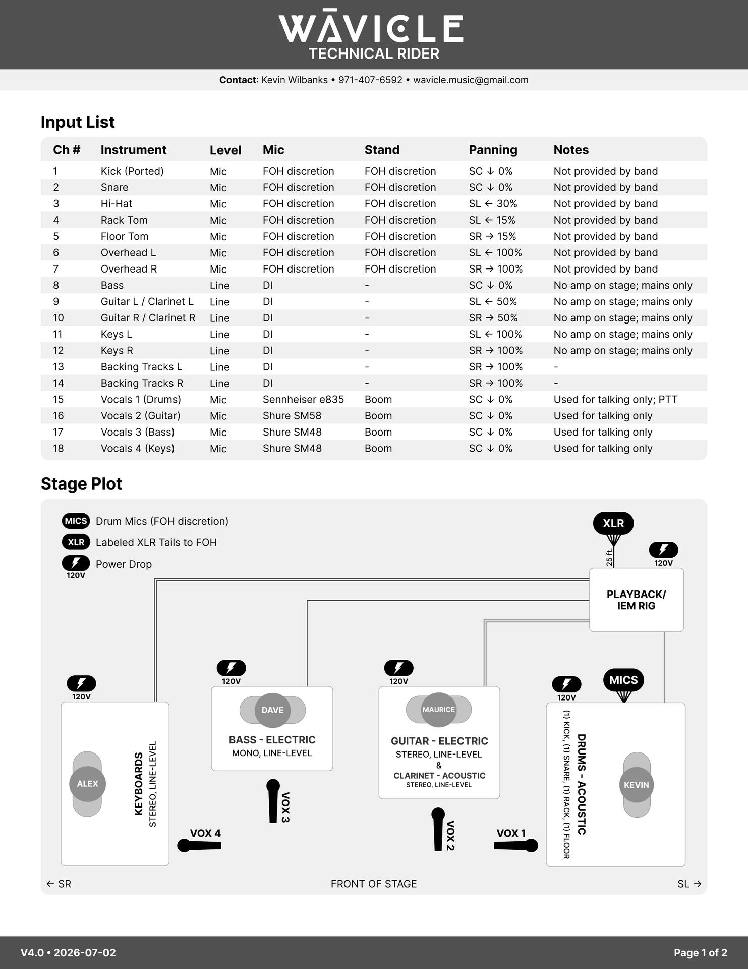 Tech Rider - Page 1